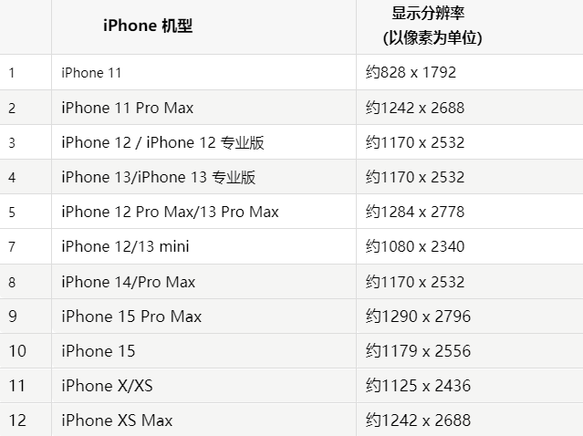 苹科尔沁果维修分享iPhone主屏幕壁纸显得模糊怎么办