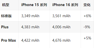 科尔沁苹果16维修分享iPhone16/Pro系列机模再曝光