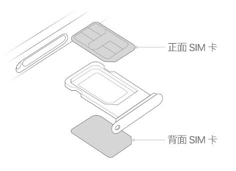 科尔沁苹果15维修分享iPhone15出现'无SIM卡'怎么办 