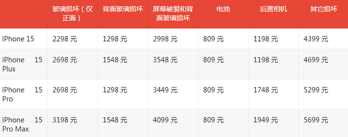 科尔沁苹果15维修站中心分享修iPhone15划算吗