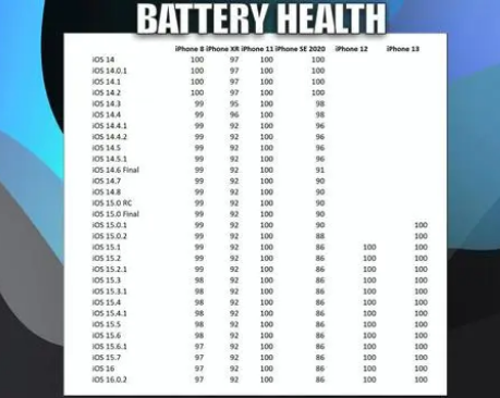 科尔沁苹果手机维修分享iOS16.0.2值得升级吗 