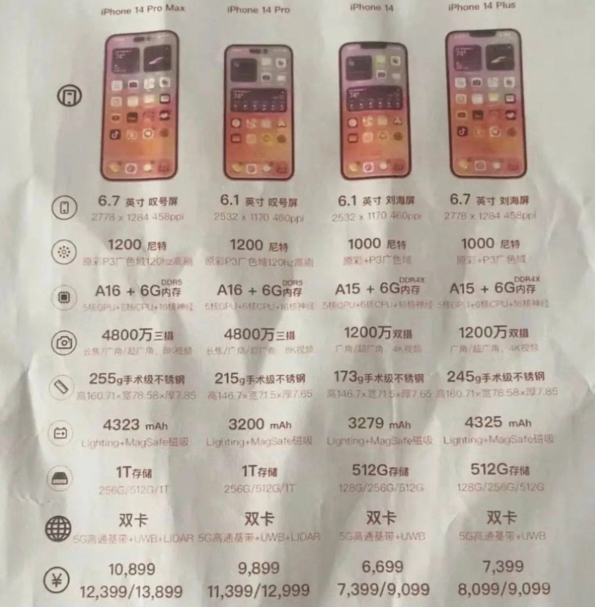 科尔沁苹果14维修分享苹果 iPhone 14 预售价现身 