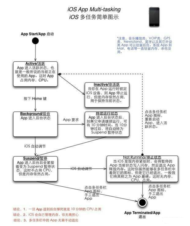 科尔沁苹果手机维修分享iPhone 为什么不加大内存 