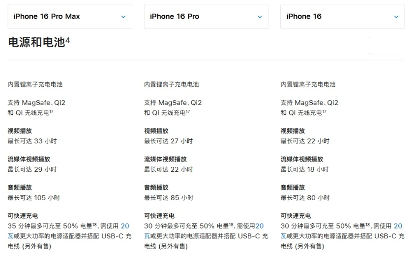 科尔沁苹果手机维修分享 iPhone 16 目前实测充电峰值功率不超过 39W 